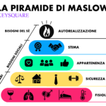 Piramide di Maslow infografica
